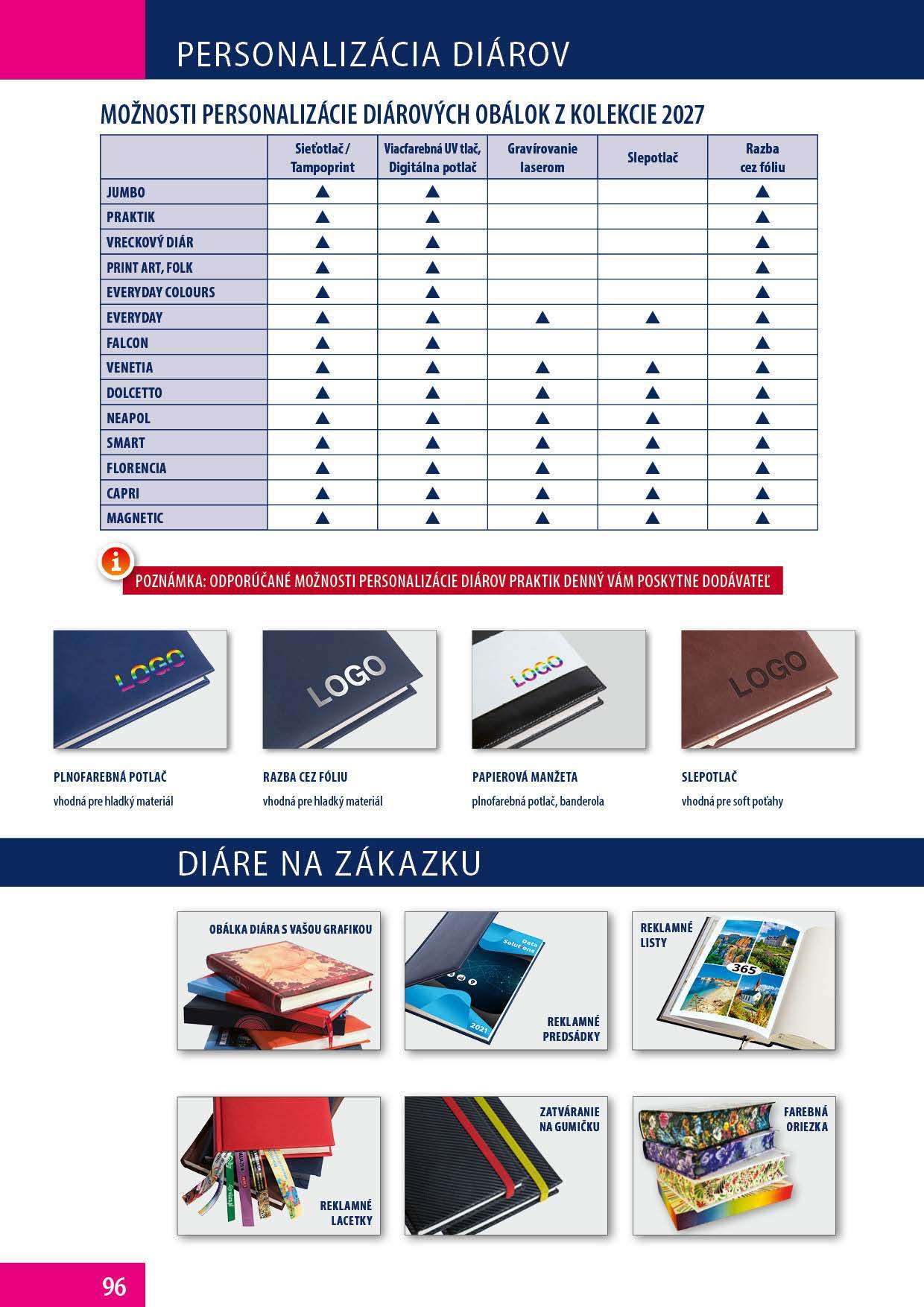 Catalogue page 98 of 148